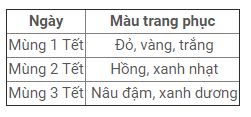 Tết Nguyên đán 2021: 12 con giáp nên mặc màu gì để thần may mắn gõ cửa? 6 Tết Nguyên đán 2021: 12 con giáp nên mặc màu gì để thần may mắn gõ cửa? 6