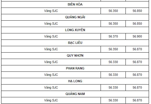 Cập nhật giá vàng mới nhất hôm nay 4/2: Lao dốc chỉ là 'bẫy' kích thích ôm vàng cận Tết 3 Cập nhật giá vàng mới nhất hôm nay 4/2: Lao dốc chỉ là 'bẫy' kích thích ôm vàng cận Tết 3