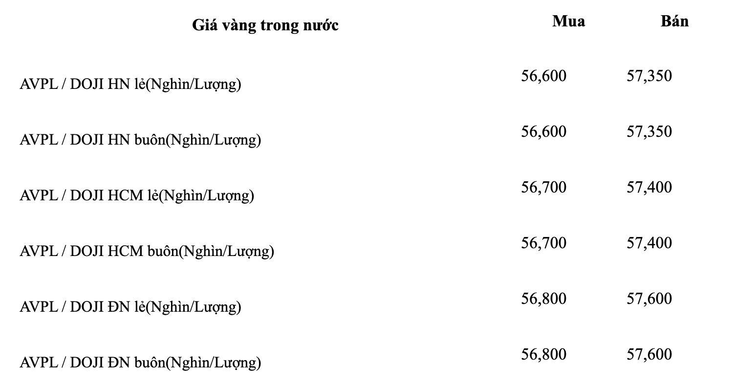 Giá vàng, dự báo giá vàng trong 5 ngày Tết Nguyên đán Tân Sửu 2021: Giảm sâu mạnh mẽ 2 Giá vàng, dự báo giá vàng trong 5 ngày Tết Nguyên đán Tân Sửu 2021: Giảm sâu mạnh mẽ 2