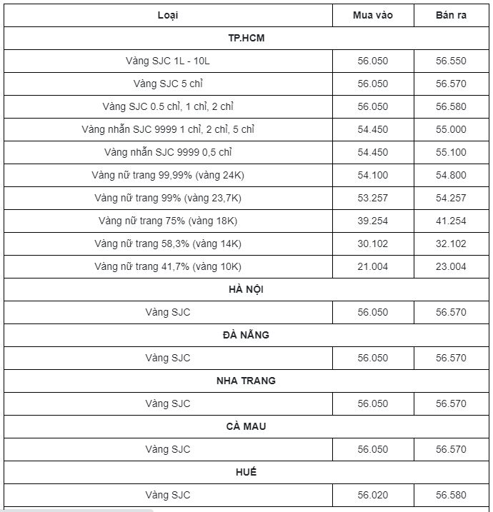 Cập nhật giá vàng mới nhất hôm nay 23/2: Lao dốc tạo bẫy cầm chừng, bất ngờ bật lên sau 7 tháng nằm đáy 2 Cập nhật giá vàng mới nhất hôm nay 23/2: Lao dốc tạo bẫy cầm chừng, bất ngờ bật lên sau 7 tháng nằm đáy 2