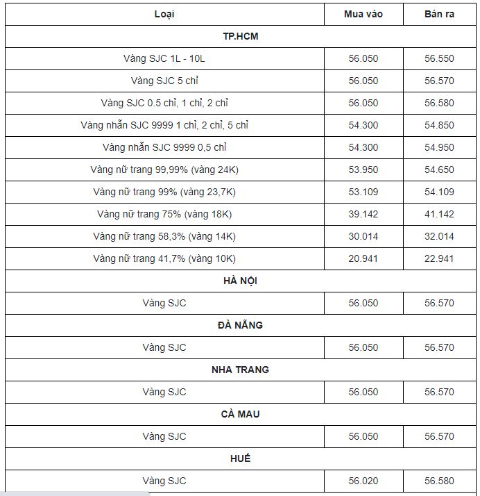 Cập nhật giá vàng mới nhất hôm nay 25/2: Chìm nghỉm dưới đáy sau tín hiệu từ Mỹ 2 Cập nhật giá vàng mới nhất hôm nay 25/2: Chìm nghỉm dưới đáy sau tín hiệu từ Mỹ 2