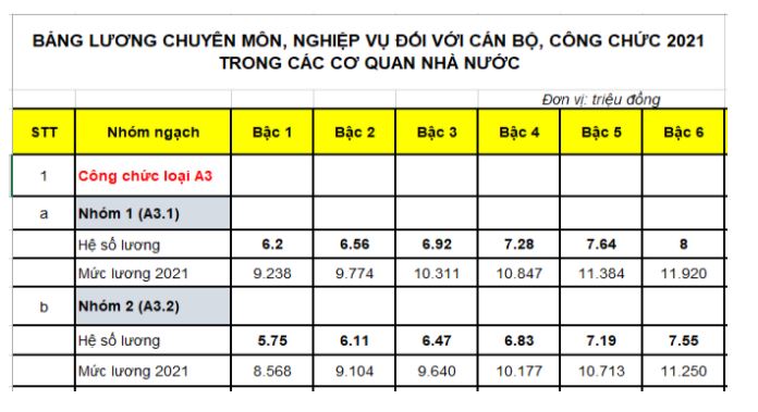 Chi tiết mức tiền lương theo vị trí việc làm với công viên chức từ 2021 2 Chi tiết mức tiền lương theo vị trí việc làm với công viên chức từ 2021 2