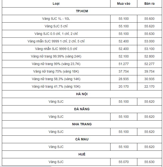 Cập nhật bảng giá vàng mới nhất hôm nay 9/3: Tạo hố sâu hoắm, nhà đầu tư ôm đầu kêu lỗ nặng 3 Cập nhật bảng giá vàng mới nhất hôm nay 9/3: Tạo hố sâu hoắm, nhà đầu tư ôm đầu kêu lỗ nặng 3