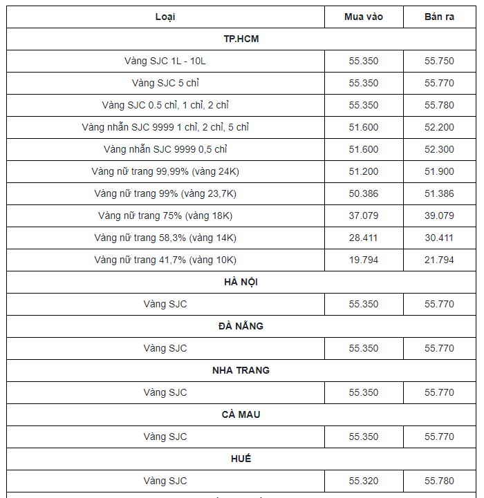 Cập nhật bảng giá vàng mới nhất hôm nay 17/3: Trồi sụt thất thường, nhà đầu tư chờ các tín hiệu mới 2 Cập nhật bảng giá vàng mới nhất hôm nay 17/3: Trồi sụt thất thường, nhà đầu tư chờ các tín hiệu mới 2