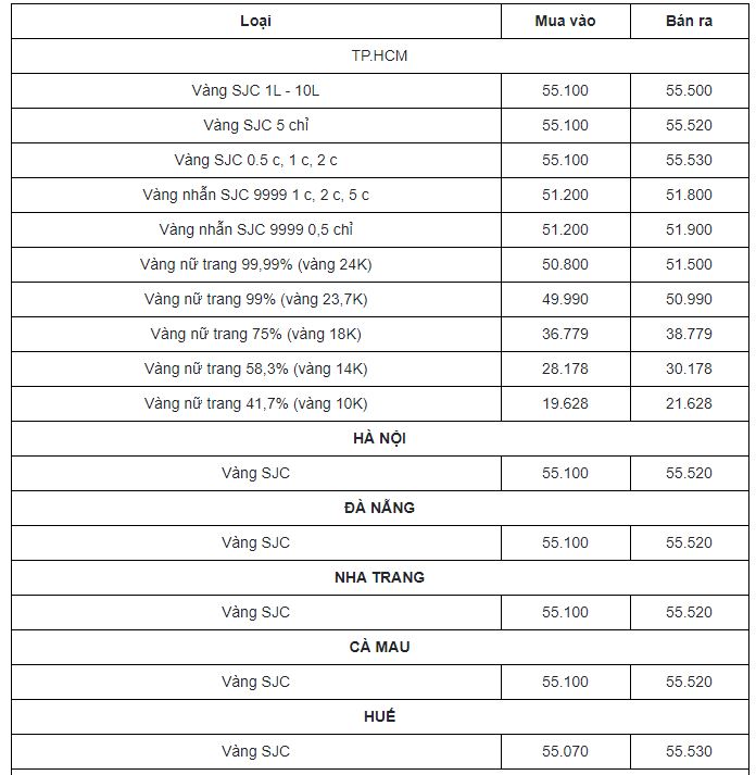 Cập nhật giá vàng mới nhất hôm nay 24/3: Biến động dữ dội giữa lúc thị trường bấp bênh - Ảnh 1 Cập nhật giá vàng mới nhất hôm nay 24/3: Biến động dữ dội giữa lúc thị trường bấp bênh - Ảnh 1