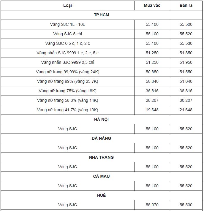 Cập nhật bảng giá vàng mới nhất 25/3: Đảo chiều bật tăng ngược dòng bất chấp sức ép 3 Cập nhật bảng giá vàng mới nhất 25/3: Đảo chiều bật tăng ngược dòng bất chấp sức ép 3