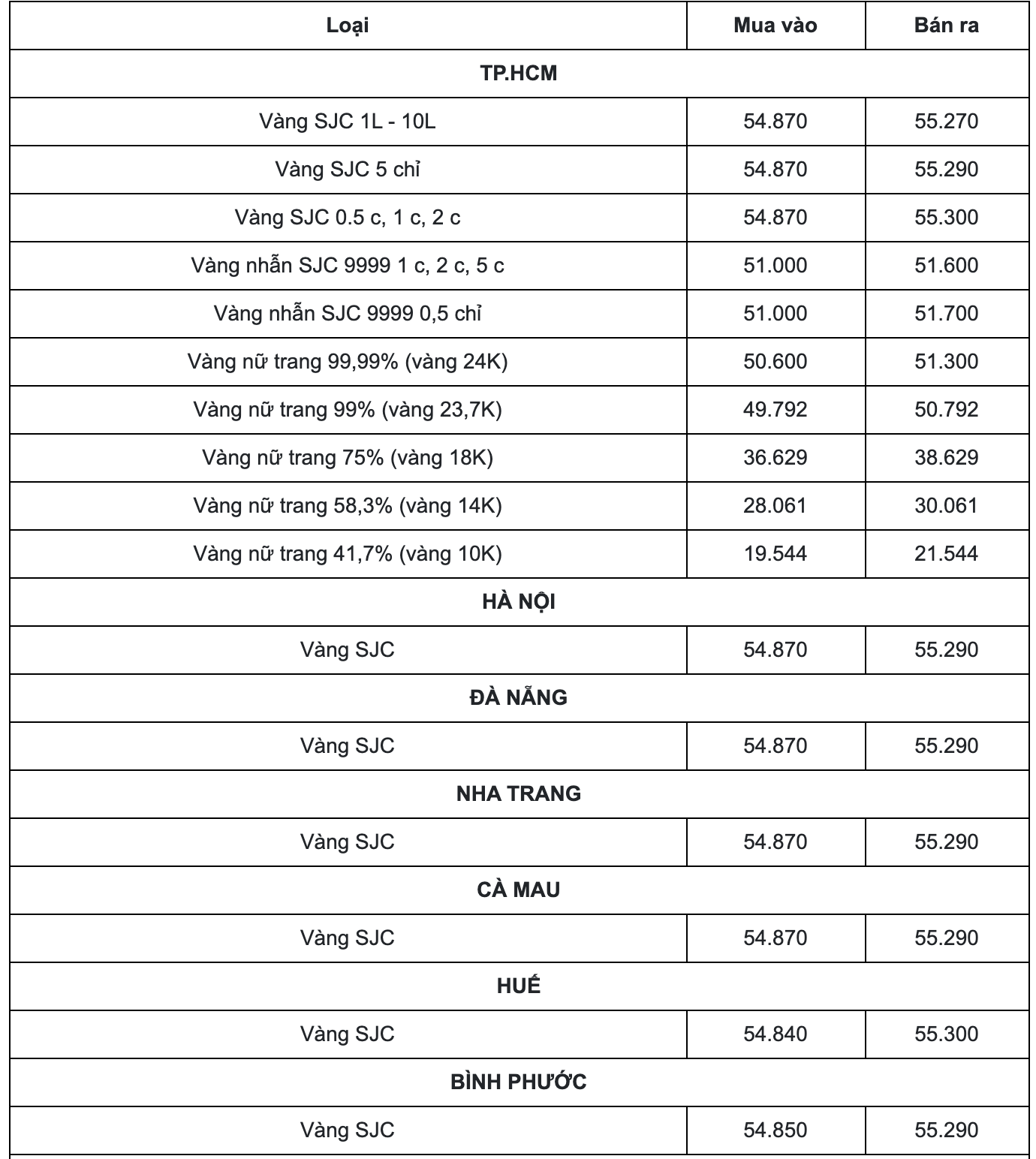 Cập nhật bảng giá vàng mới nhất hôm nay 27/3: Nằm im sau một tuần biến động 4 Cập nhật bảng giá vàng mới nhất hôm nay 27/3: Nằm im sau một tuần biến động 4