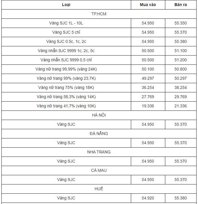 Cập nhật bảng giá vàng mới nhất 7/4: Bật tăng vọt do đồng USD đuối sức 3 Cập nhật bảng giá vàng mới nhất 7/4: Bật tăng vọt do đồng USD đuối sức 3