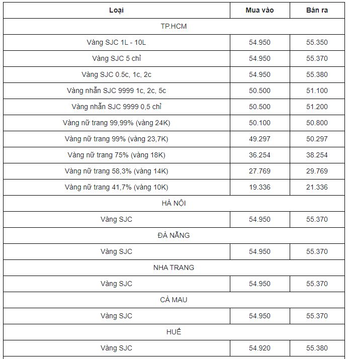 Cập nhật bảng giá vàng mới nhất 8/4: Neo cao khi bên dưới tiềm ẩn vô vàn rủi ro 3 Cập nhật bảng giá vàng mới nhất 8/4: Neo cao khi bên dưới tiềm ẩn vô vàn rủi ro 3