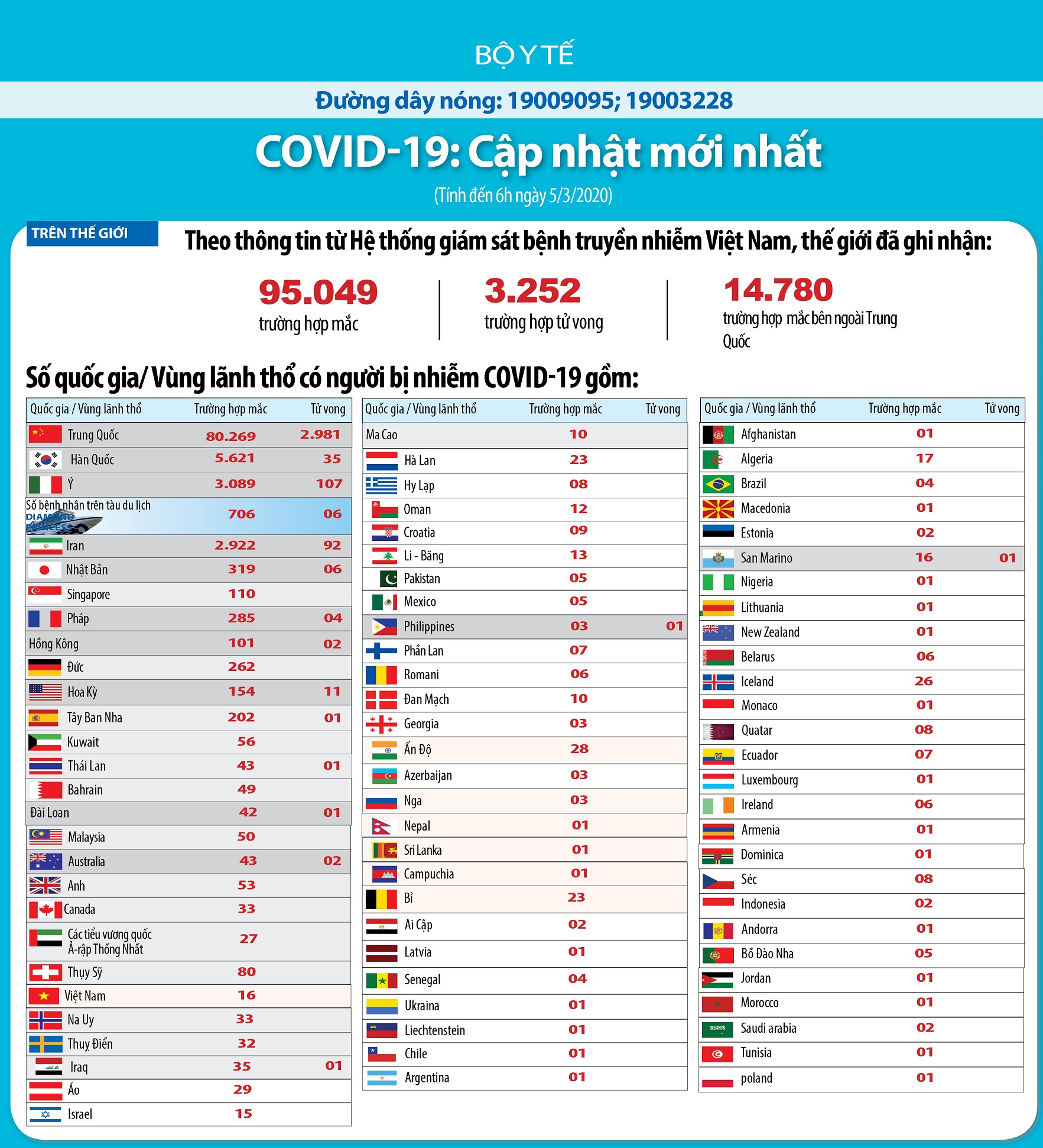 Dịch Covid-19: Số ca tử vong ở Italy vượt 100, Đức cảnh báo nguy cơ đại dịch toàn cầu 2