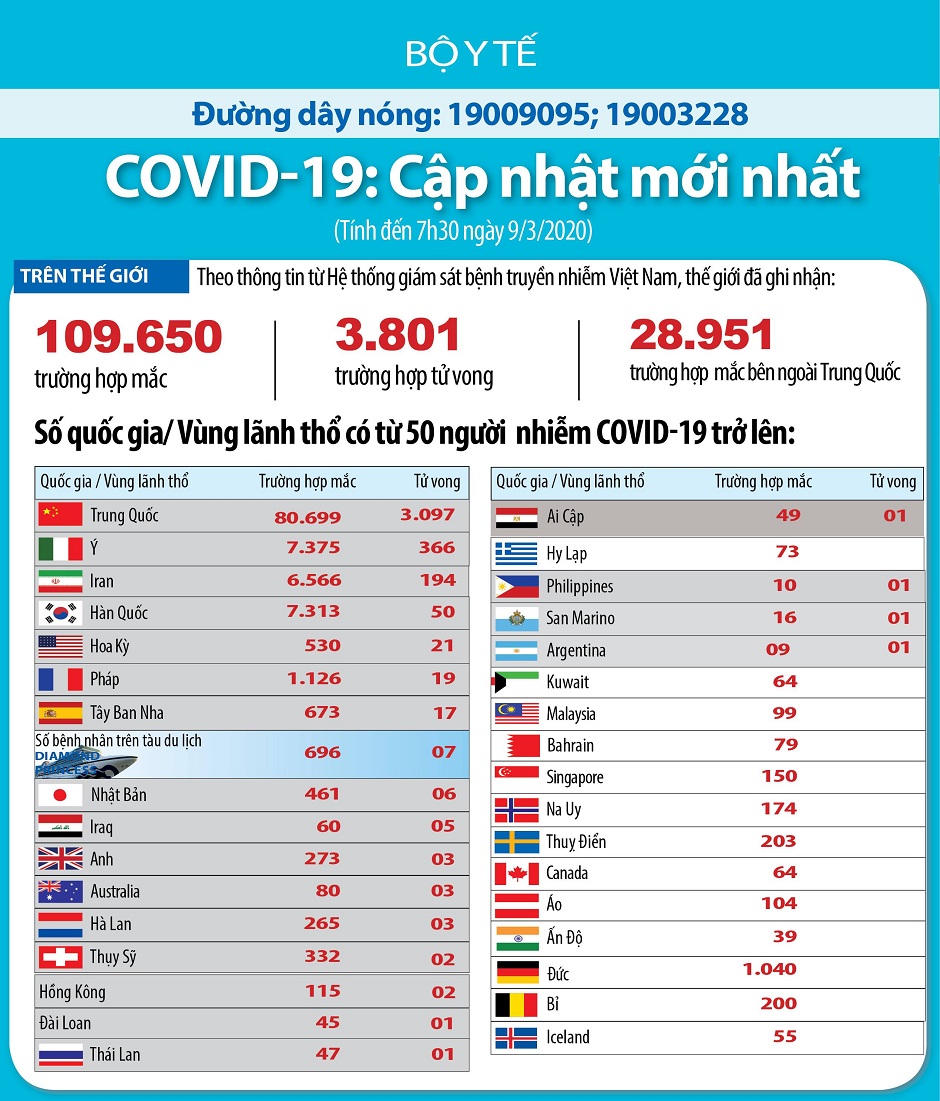 Dịch Covid-19: Số ca nhiễm vượt Hàn Quốc, Italy phong tỏa các thành phố 2