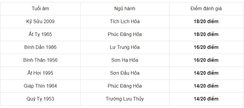 Xem tuổi xông đất Tết Nguyên đán Tân Sửu cho gia chủ sinh năm Tân Dậu 1981 2 Xem tuổi xông đất Tết Nguyên đán Tân Sửu cho gia chủ sinh năm Tân Dậu 1981 2