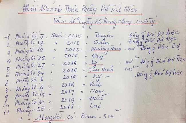 Chủ nhà trọ tốt bụng có hành động ấm lòng ngày cận Tết khiến dân mạng thả tim rần rần 1 Chủ nhà trọ tốt bụng có hành động ấm lòng ngày cận Tết khiến dân mạng thả tim rần rần 1