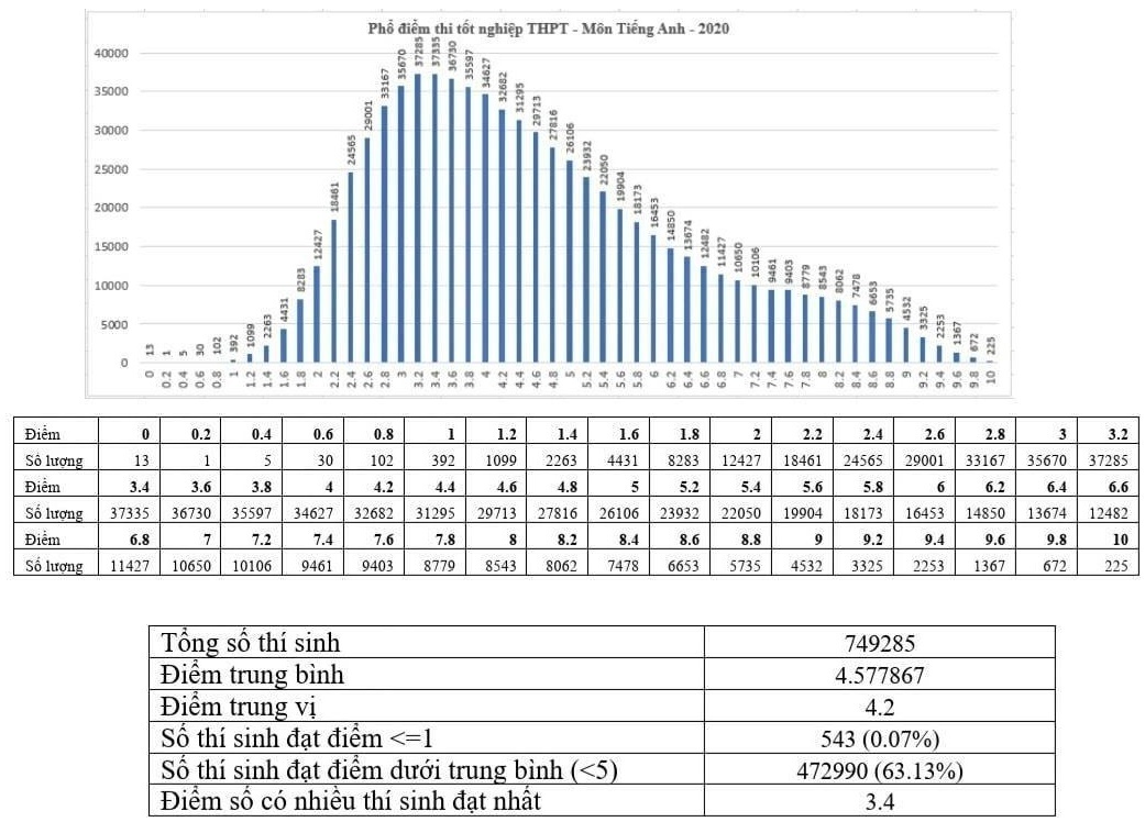 Bộ GD-ĐT Công bố đề tham khảo môn Tiếng Anh thi tốt nghiệp THPT 2021 1 Bộ GD-ĐT Công bố đề tham khảo môn Tiếng Anh thi tốt nghiệp THPT 2021 1