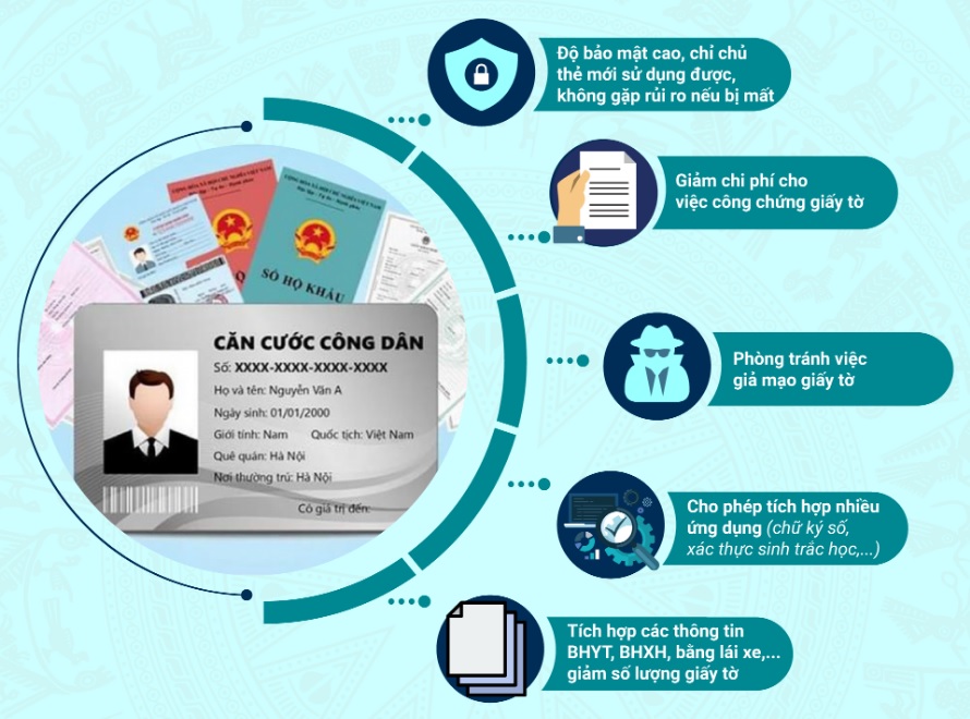 Vụ người dân phải nộp 100.000 đồng khi làm căn cước công dân: Công an Hải Phòng nói gì? 4 Vụ người dân phải nộp 100.000 đồng khi làm căn cước công dân: Công an Hải Phòng nói gì? 4
