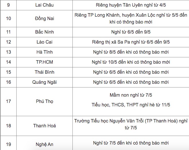 Cập nhật lịch nghỉ học phòng dịch mới: Thêm nhiều địa phương cho học sinh nghỉ hè từ ngày mai 5 Cập nhật lịch nghỉ học phòng dịch mới: Thêm nhiều địa phương cho học sinh nghỉ hè từ ngày mai 5