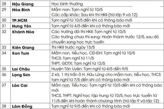 Cập nhật lịch nghỉ học phòng dịch mới: 45 địa phương điều chỉnh lịch học, nghỉ hè sớm 3 Cập nhật lịch nghỉ học phòng dịch mới: 45 địa phương điều chỉnh lịch học, nghỉ hè sớm 3