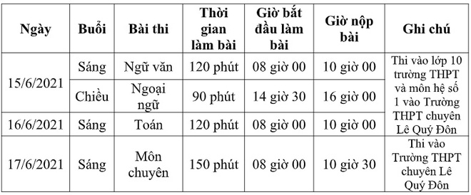 Lịch thi lớp 10 của Đà Nẵng năm 2021: Lùi ngày thi để đảm bảo an toàn cho thí sinh 1 Lịch thi lớp 10 của Đà Nẵng năm 2021: Lùi ngày thi để đảm bảo an toàn cho thí sinh 1