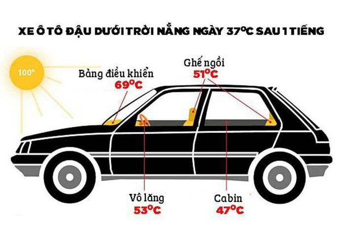 Hà Nội và Bắc bộ quay cuồng trong nắng nóng 40 độ: Cách bảo vệ ô tô giữa thời tiết như đổ lửa 1 Hà Nội và Bắc bộ quay cuồng trong nắng nóng 40 độ: Cách bảo vệ ô tô giữa thời tiết như đổ lửa 1