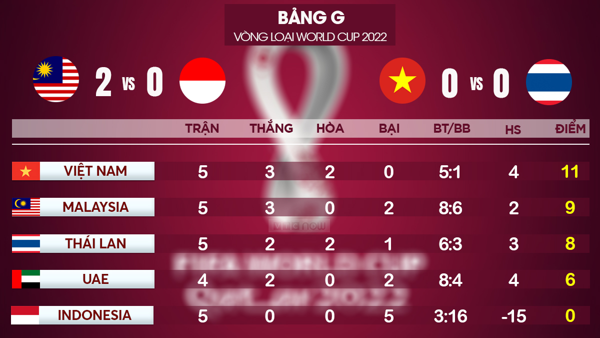 AFC chốt lịch đá vòng loại, người hâm mộ Việt khó lòng sát cánh cùng đội tuyển 2 AFC chốt lịch đá vòng loại, người hâm mộ Việt khó lòng sát cánh cùng đội tuyển 2