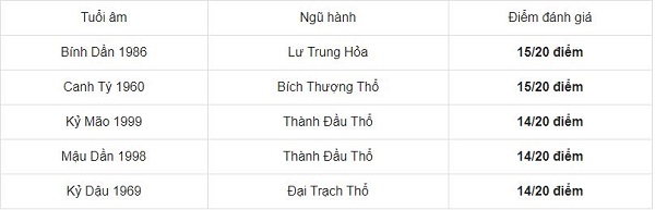 Chọn tuổi tốt xông đất năm mới 2021 cho gia chủ tuổi Ất Hợi 1995 4 Chọn tuổi tốt xông đất năm mới 2021 cho gia chủ tuổi Ất Hợi 1995 4