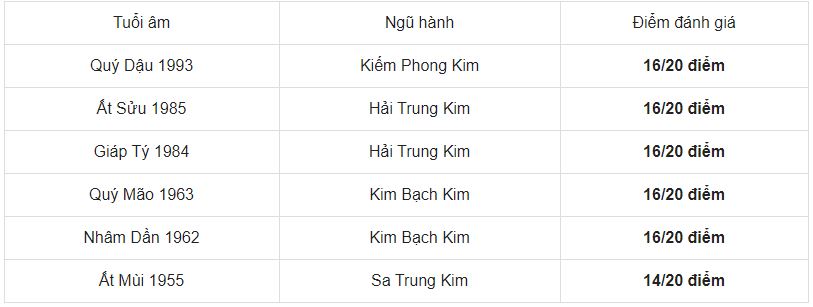 Chọn tuổi tốt xông đất năm mới 2021 cho gia chủ tuổi Quý Hợi 1983 3 Chọn tuổi tốt xông đất năm mới 2021 cho gia chủ tuổi Quý Hợi 1983 3