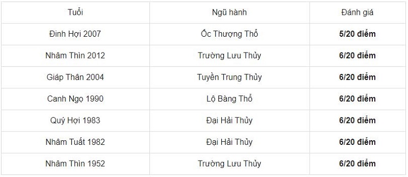 Chọn tuổi tốt xông đất năm mới 2021 cho gia chủ tuổi Quý Hợi 1983 4 Chọn tuổi tốt xông đất năm mới 2021 cho gia chủ tuổi Quý Hợi 1983 4