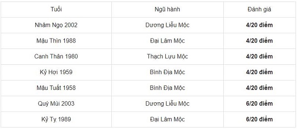 Chọn tuổi tốt xông đất năm mới 2021 cho gia chủ tuổi Tân Hợi 1971 4 Chọn tuổi tốt xông đất năm mới 2021 cho gia chủ tuổi Tân Hợi 1971 4
