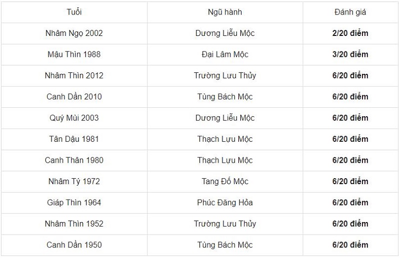 Xem tuổi xông đất đẹp nhất, tốt nhất cho gia chủ năm 2021 tuổi Ất Mão 1975 2 Xem tuổi xông đất đẹp nhất, tốt nhất cho gia chủ năm 2021 tuổi Ất Mão 1975 2