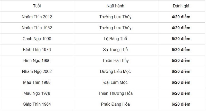 Xem tuổi xông đất đẹp nhất, tốt nhất cho gia chủ năm 2021 tuổi Ất Mão 1975 3 Xem tuổi xông đất đẹp nhất, tốt nhất cho gia chủ năm 2021 tuổi Ất Mão 1975 3