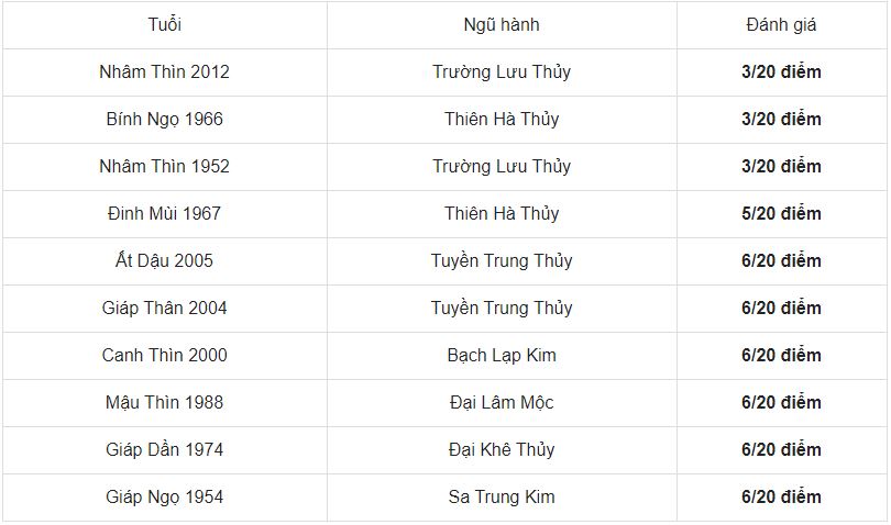 Xem tuổi xông đất đẹp nhất, tốt nhất cho gia chủ năm 2021 tuổi Đinh Mão 1987 3 Xem tuổi xông đất đẹp nhất, tốt nhất cho gia chủ năm 2021 tuổi Đinh Mão 1987 3