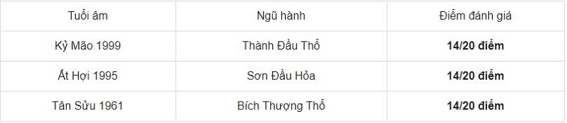 Xem tuổi xông đất đẹp nhất, tốt nhất cho gia chủ năm 2021 tuổi Đinh Mão 1987 2 Xem tuổi xông đất đẹp nhất, tốt nhất cho gia chủ năm 2021 tuổi Đinh Mão 1987 2