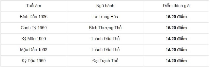 Tuổi Ất Hợi 1995 hợp xông đất tuổi nào, kỵ xông đất tuổi nào năm 2021 2 Tuổi Ất Hợi 1995 hợp xông đất tuổi nào, kỵ xông đất tuổi nào năm 2021 2
