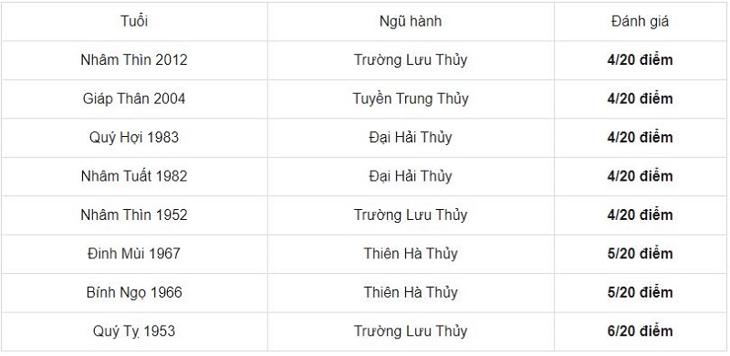 Tuổi Ất Hợi 1995 hợp xông đất tuổi nào, kỵ xông đất tuổi nào năm 2021 3 Tuổi Ất Hợi 1995 hợp xông đất tuổi nào, kỵ xông đất tuổi nào năm 2021 3
