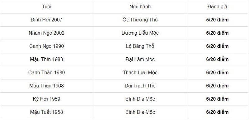 Tuổi Kỷ Hợi 1959 hợp xông đất tuổi nào, kỵ xông đất tuổi nào năm 2021 3 Tuổi Kỷ Hợi 1959 hợp xông đất tuổi nào, kỵ xông đất tuổi nào năm 2021 3