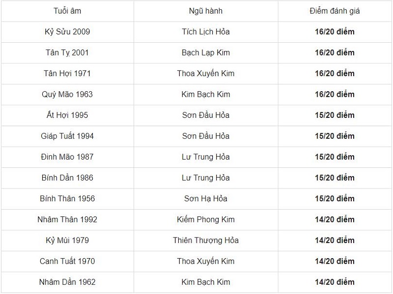 Tuổi Kỷ Mão 1999 hợp xông đất tuổi nào, kỵ xông đất tuổi nào năm 2021 2 Tuổi Kỷ Mão 1999 hợp xông đất tuổi nào, kỵ xông đất tuổi nào năm 2021 2
