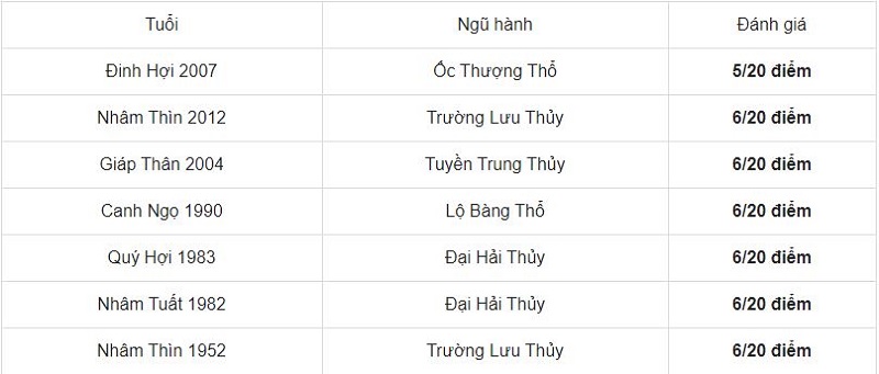 Tuổi Quý Hợi 1983 hợp xông đất tuổi nào, kỵ xông đất tuổi nào năm 2021 3 Tuổi Quý Hợi 1983 hợp xông đất tuổi nào, kỵ xông đất tuổi nào năm 2021 3