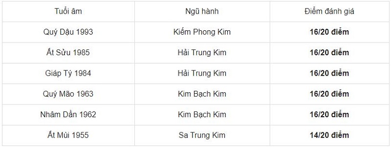 Tuổi Quý Hợi 1983 hợp xông đất tuổi nào, kỵ xông đất tuổi nào năm 2021 2 Tuổi Quý Hợi 1983 hợp xông đất tuổi nào, kỵ xông đất tuổi nào năm 2021 2