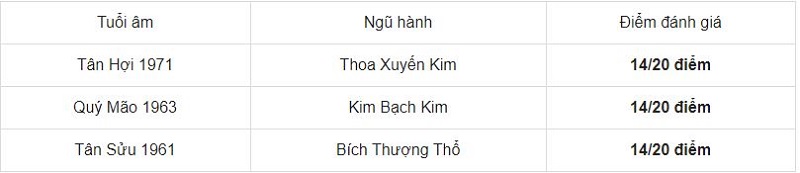 Tuổi Quý Mão 1963 hợp xông đất tuổi nào, kỵ xông đất tuổi nào năm 2021 2 Tuổi Quý Mão 1963 hợp xông đất tuổi nào, kỵ xông đất tuổi nào năm 2021 2