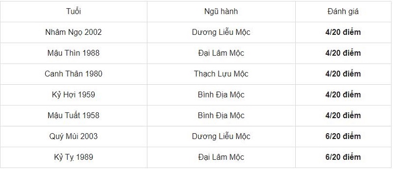 Tuổi Tân Hợi 1971 hợp xông đất tuổi nào, kỵ xông đất tuổi nào năm 2021 3 Tuổi Tân Hợi 1971 hợp xông đất tuổi nào, kỵ xông đất tuổi nào năm 2021 3