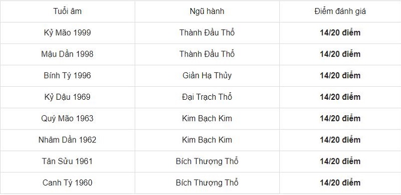 Tuổi Tân Hợi 1971 hợp xông đất tuổi nào, kỵ xông đất tuổi nào năm 2021 2 Tuổi Tân Hợi 1971 hợp xông đất tuổi nào, kỵ xông đất tuổi nào năm 2021 2