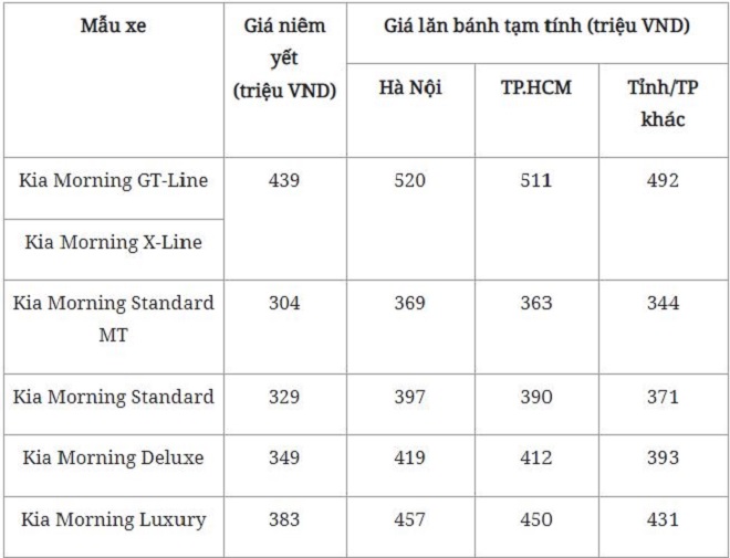 Bất ngờ với bảng giá xe Kia Morning tháng 2/2021: GT-Line và X-Line giá dễ chịu 3 Bất ngờ với bảng giá xe Kia Morning tháng 2/2021: GT-Line và X-Line giá dễ chịu 3