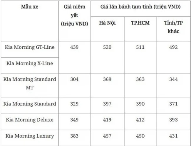Tin xe hot nhất 7/2: Bảng giá xe Kia Morning tháng 2/2021, Mẹo bảo dưỡng xe máy trước Tết 1 Tin xe hot nhất 7/2: Bảng giá xe Kia Morning tháng 2/2021, Mẹo bảo dưỡng xe máy trước Tết 1