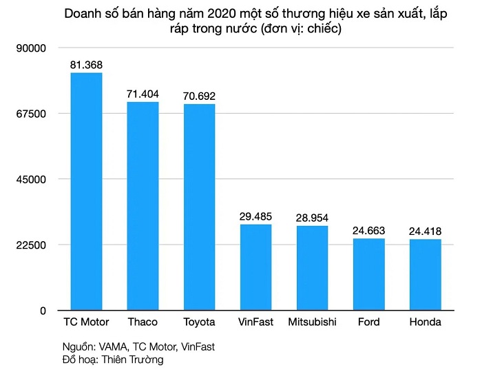 Hé lộ 'mỏ vàng' giúp tỷ phú Phạm Nhật Vượng đem về doanh thu khổng lồ, bỏ xa nhiều đối thủ 2 Hé lộ 'mỏ vàng' giúp tỷ phú Phạm Nhật Vượng đem về doanh thu khổng lồ, bỏ xa nhiều đối thủ 2