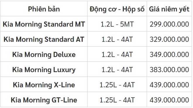 Bảng giá xe Kia Morning mới nhất tháng 3/2021: Xe quốc dân chưa tới 300 triệu đồng 3 Bảng giá xe Kia Morning mới nhất tháng 3/2021: Xe quốc dân chưa tới 300 triệu đồng 3