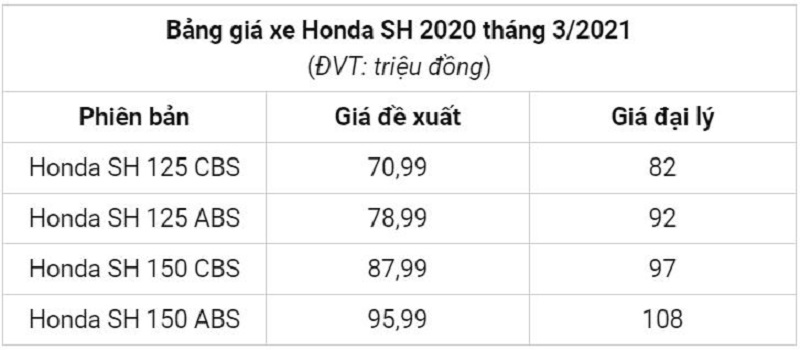Tin được không, Honda SH đời cũ được rao bán với giá chỉ 15 triệu đồng! 4