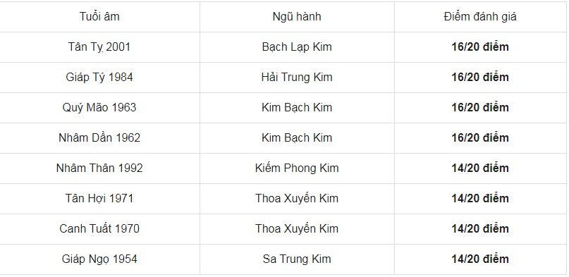 Xem tuổi xông đất cho gia chủ Nhâm Tuất 1982 trong năm Tân Sửu 2021 3 Xem tuổi xông đất cho gia chủ Nhâm Tuất 1982 trong năm Tân Sửu 2021 3