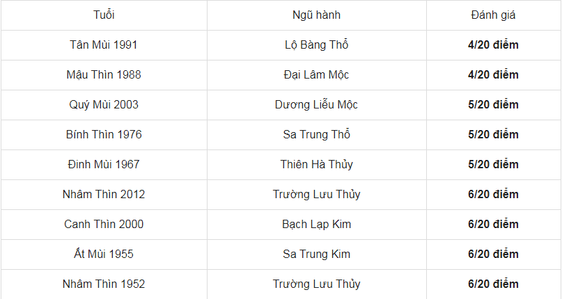 Những tuổi kỵ xông đất cho gia chủ Mậu Tuất 1958 trong Tết Nguyên đán Tân Sửu 2021 3 Những tuổi kỵ xông đất cho gia chủ Mậu Tuất 1958 trong Tết Nguyên đán Tân Sửu 2021 3