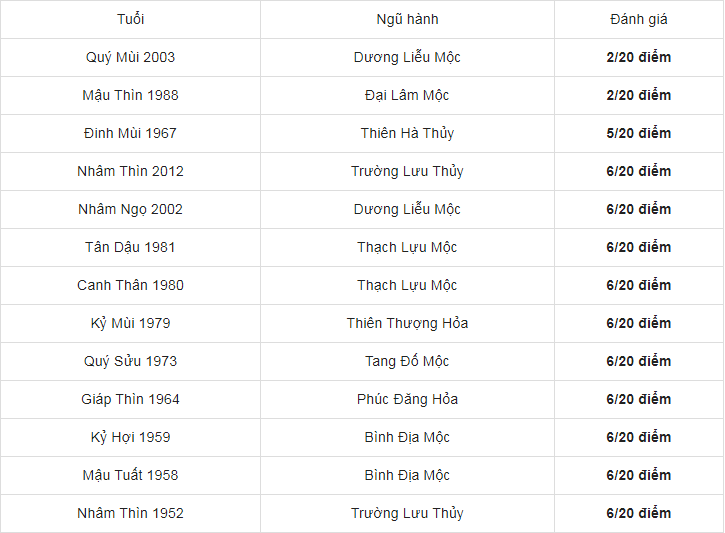 Những tuổi kỵ xông đất cho gia chủ Canh Tuất 1970 trong Tết Nguyên đán Tân Sửu 2021 3 Những tuổi kỵ xông đất cho gia chủ Canh Tuất 1970 trong Tết Nguyên đán Tân Sửu 2021 3