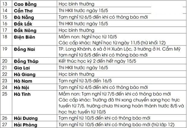 Cập nhật lịch nghỉ học, thi học kỳ của 63 tỉnh thành trên cả nước trong thời điểm dịch bệnh Covid-19 3 Cập nhật lịch nghỉ học, thi học kỳ của 63 tỉnh thành trên cả nước trong thời điểm dịch bệnh Covid-19 3
